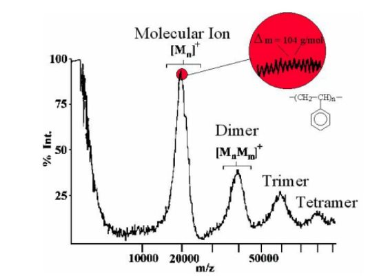 Accredited Laboratory of Mass Spectrometry, Chromatography and Ion Physics<br/>
Accreditation Certificate LI 823/2009